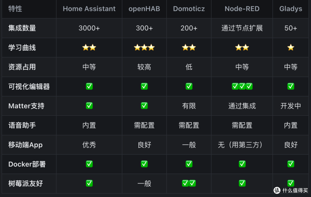 智能家居开源解决方案