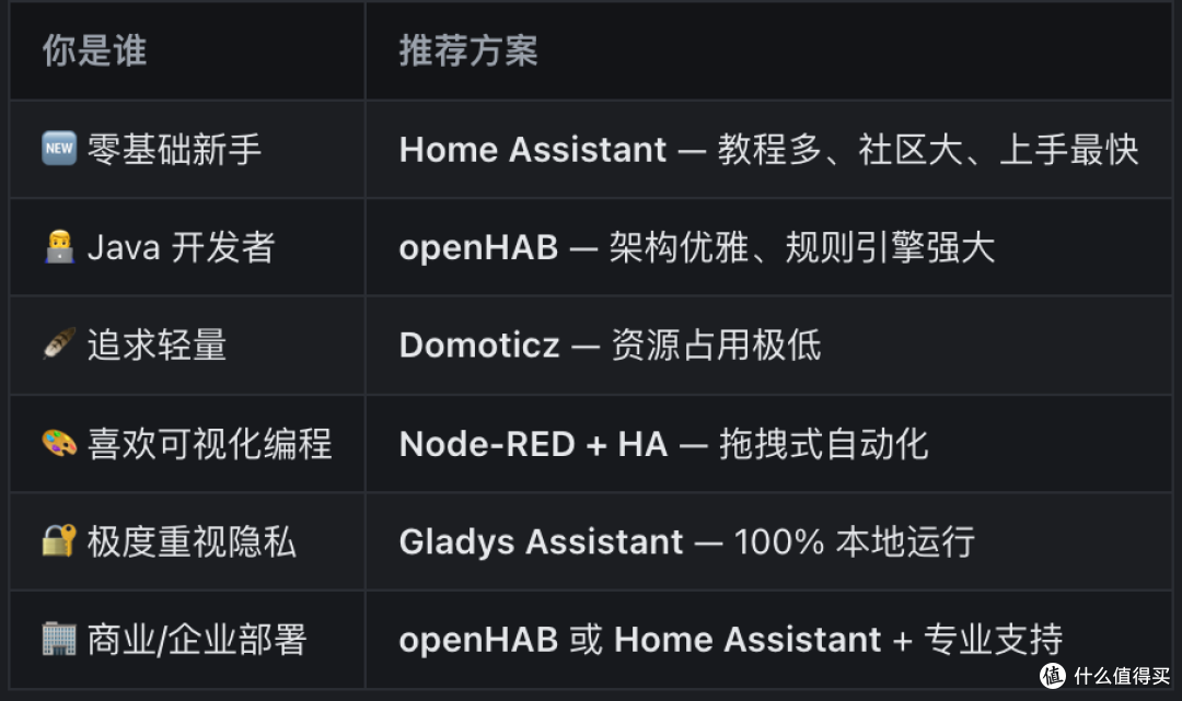 智能家居开源解决方案