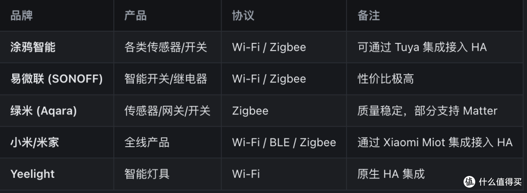 智能家居开源解决方案