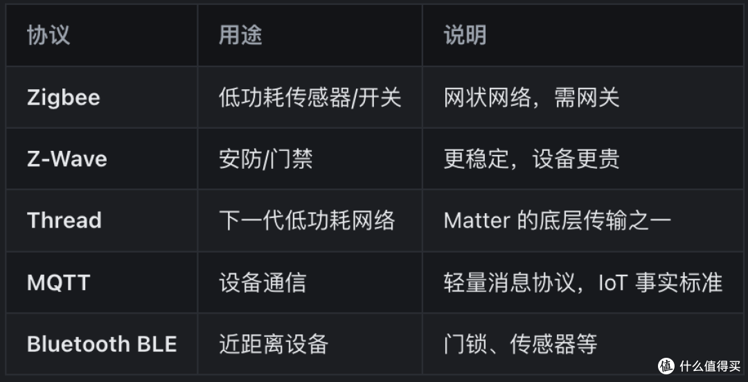 智能家居开源解决方案