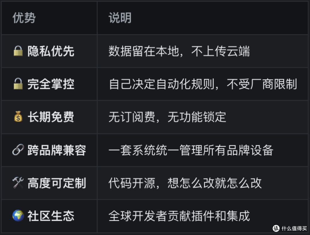 智能家居开源解决方案