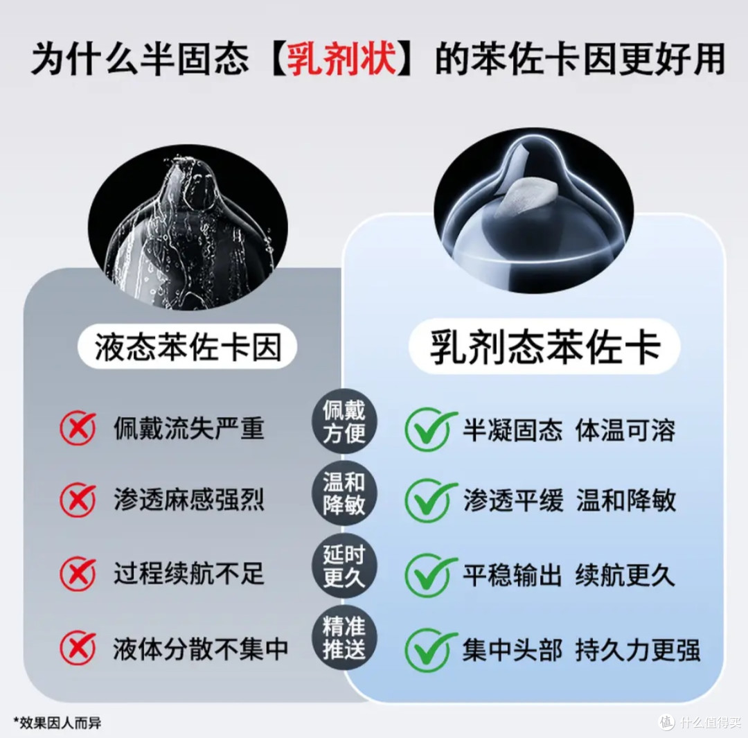 赤尾避孕套:选择与注意事项
