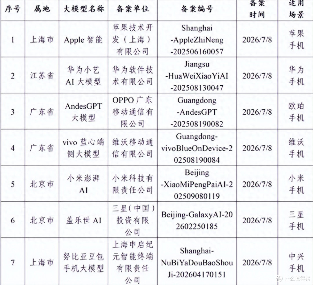 国行iPhone AI终于转正,但果粉集体沉默:背后真相很明显