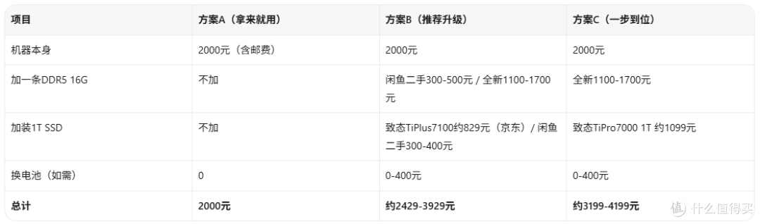2000元买2.5K高刷屏+8核Zen3+程序员本？这台有点东西
