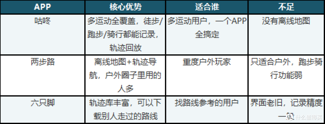 新手徒步装备怎么选?从必需到可选,一篇说清楚