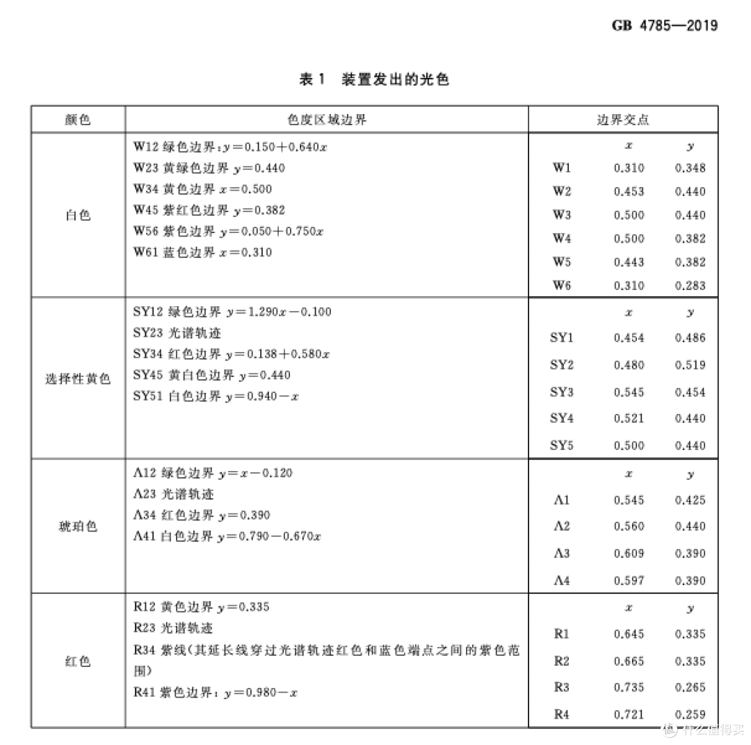 GB 4785-2019 《汽车及挂车外部照明和光信号装置的安装规定》截图