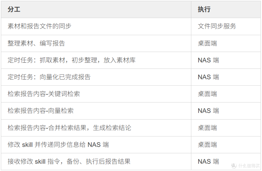 Hermes桌面端与NAS端通信实测：三种方式免费搞定指令传递