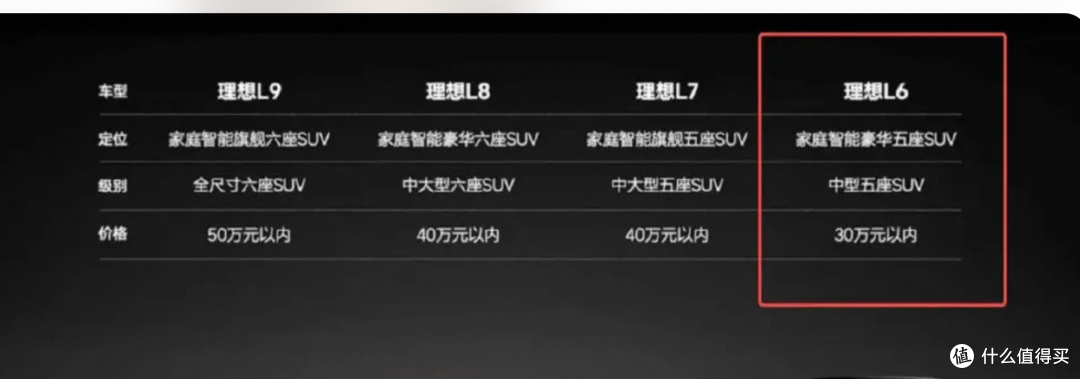 小米澎程N70/N90今晚亮相,增程SUV市场要变天?