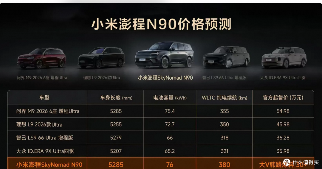 小米澎程N70/N90今晚亮相,增程SUV市场要变天?