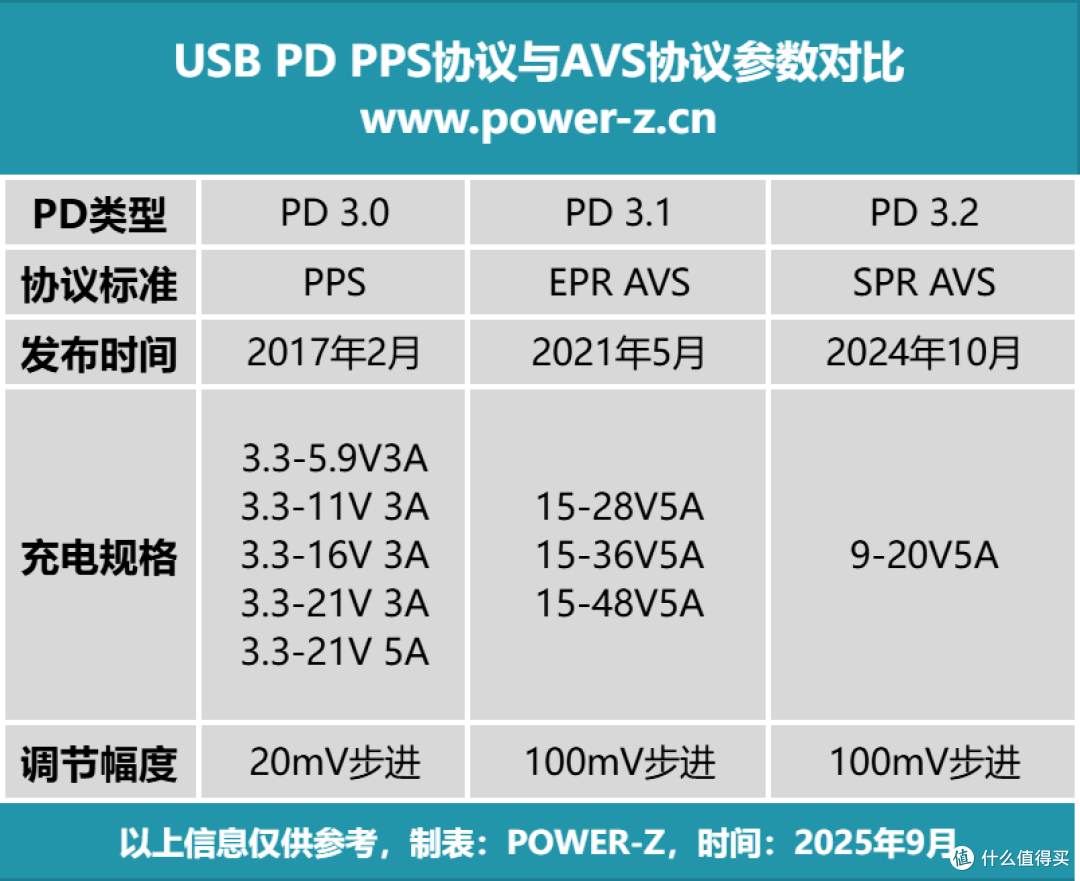 QR 准谐振架构加持,奥海 60W 氮化镓动态快充充电器评测