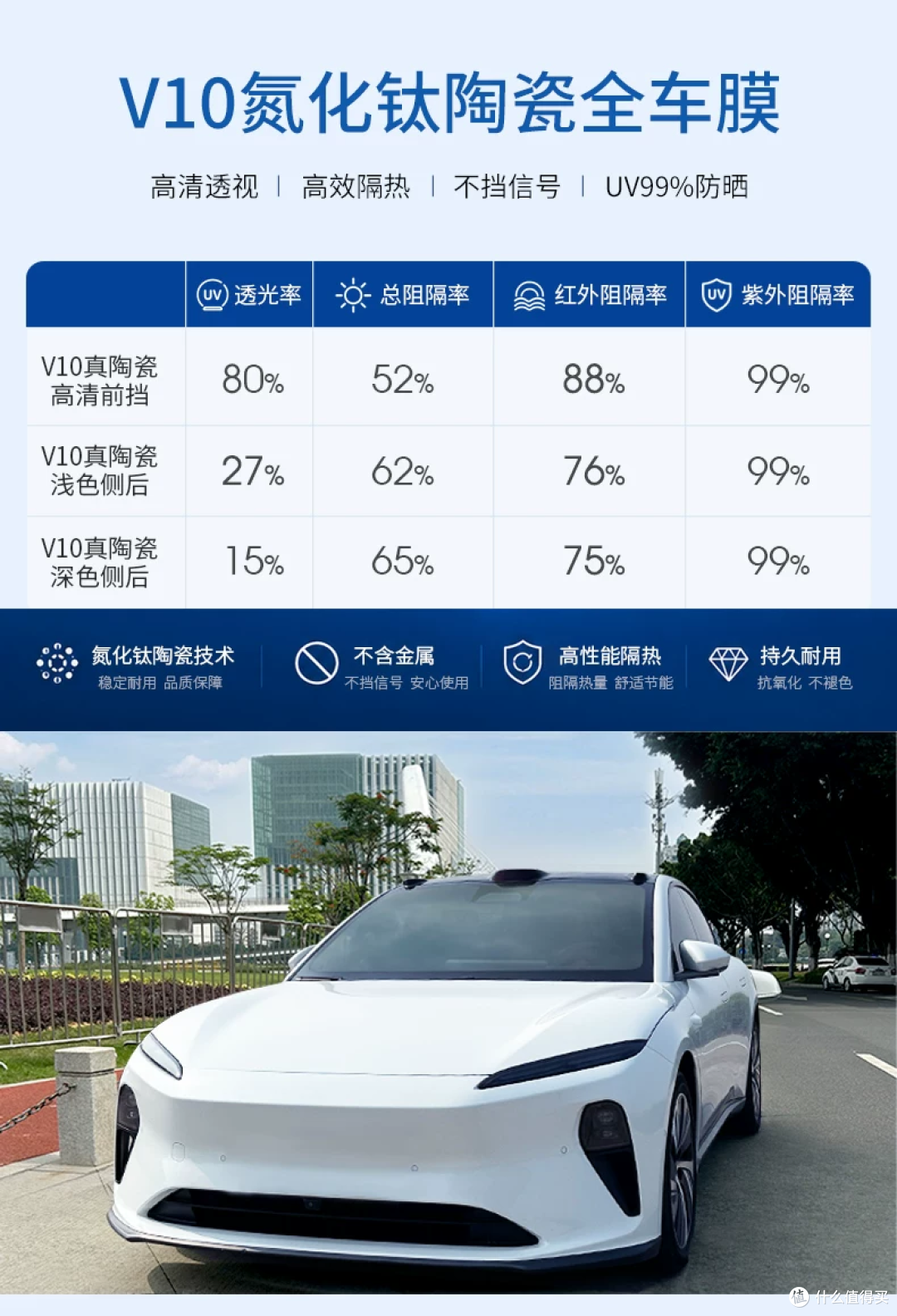 预算1.5k选什么车膜合适？