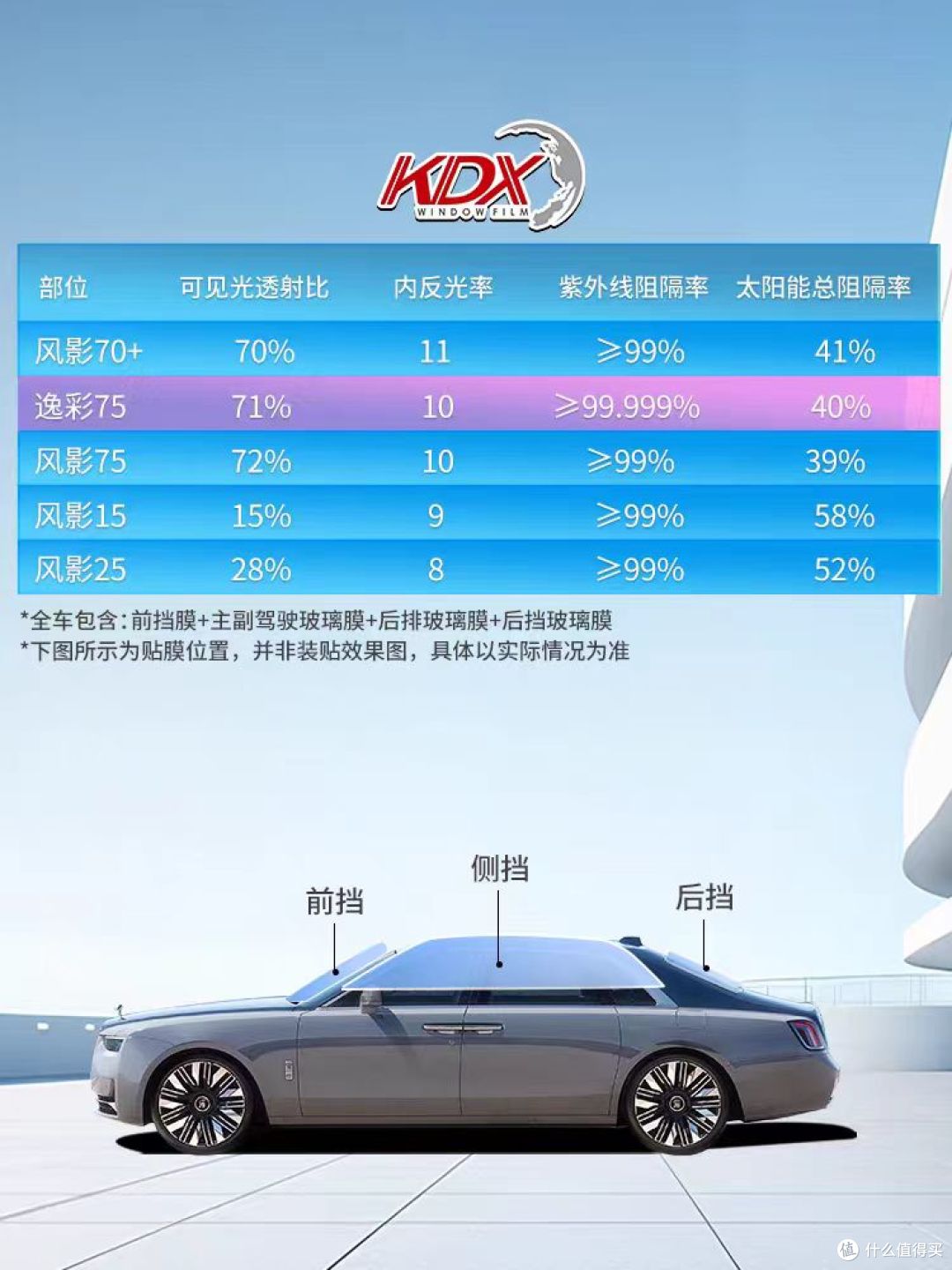 预算1.5k选什么车膜合适？