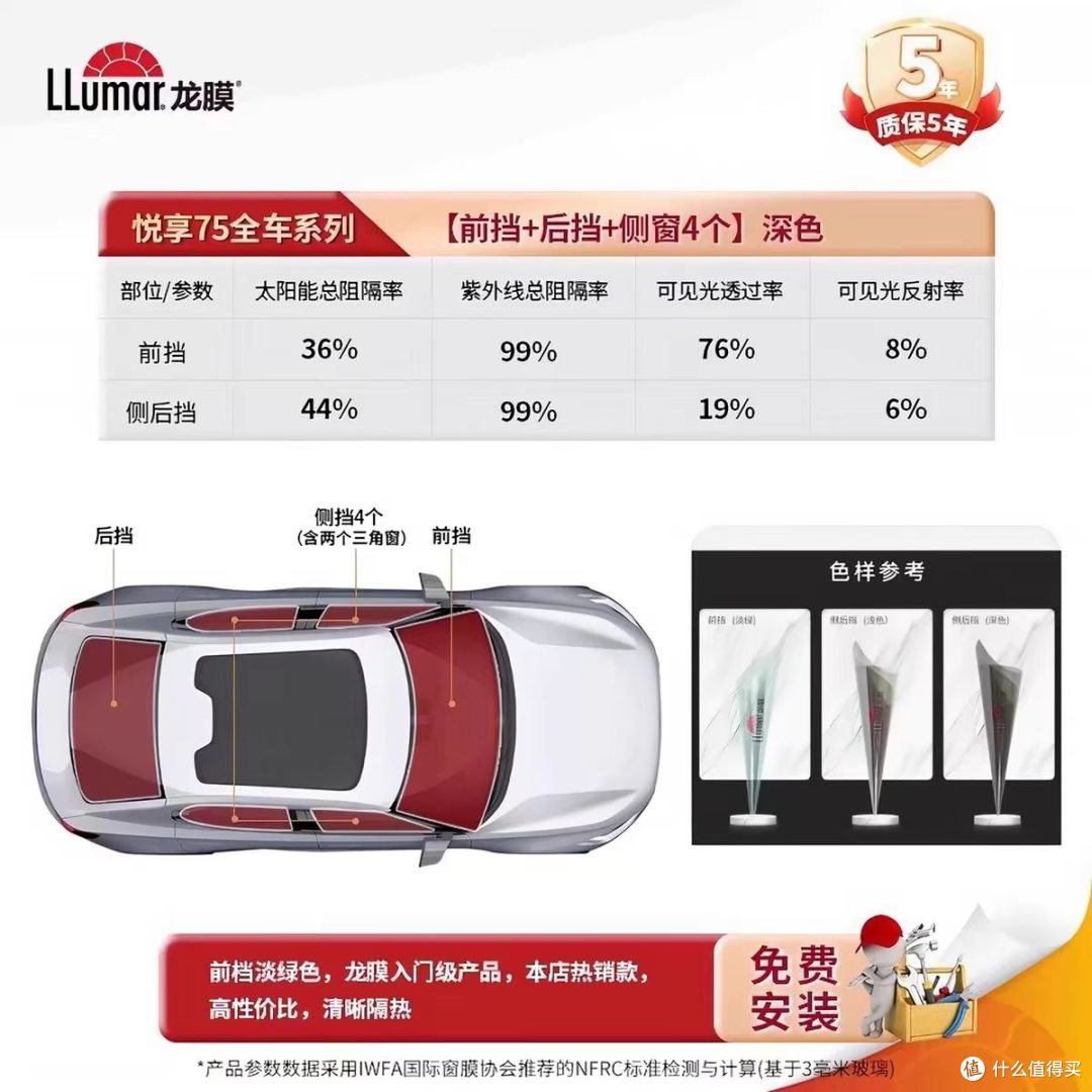 预算1.5k选什么车膜合适？