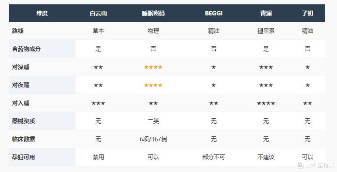 五款睡眠贴的原理和安全性对比