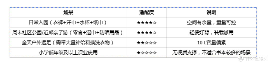 幼儿书包选购避坑指南:2026年值得入手的轻量幼儿园书包来了