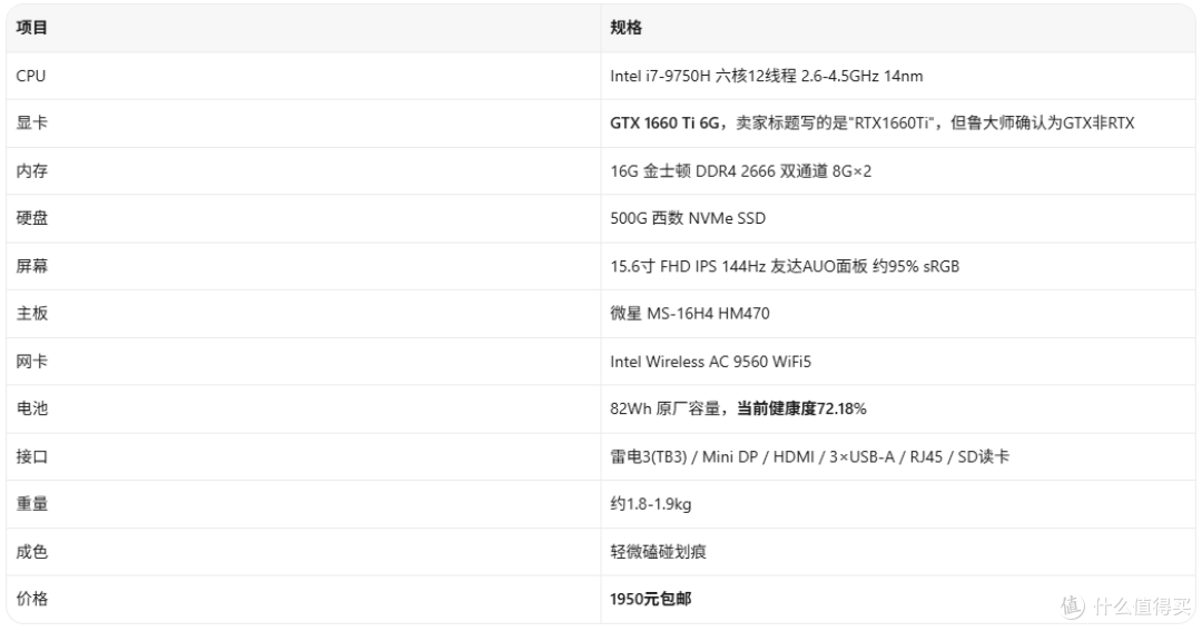1950元的微星绝影GS65!但"RTX"二字我先帮你划掉