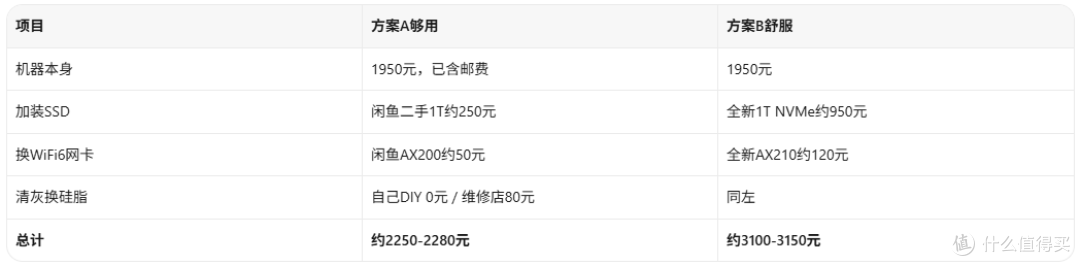 1950元的微星绝影GS65!但"RTX"二字我先帮你划掉