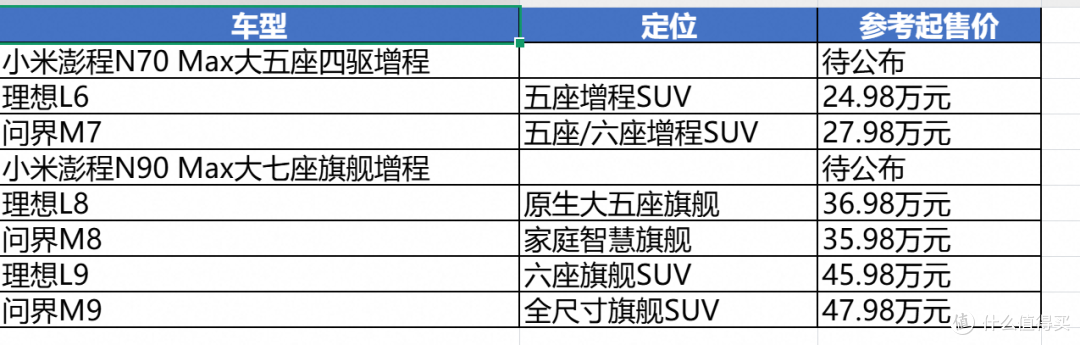 小米澎程今晚发布,N70/N90卖多少才值?
