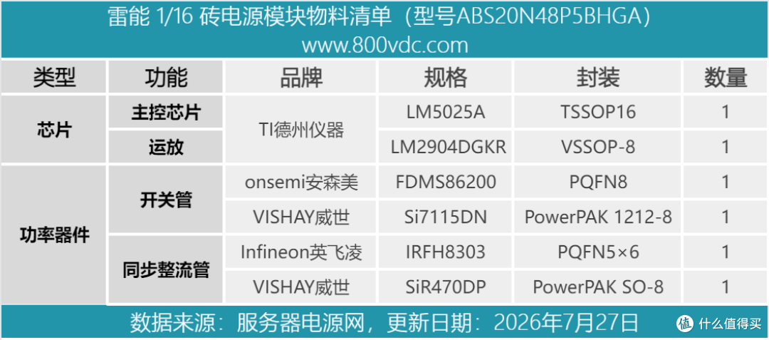 92%满载效率,雷能 100W 1/16 砖电源模块方案解析