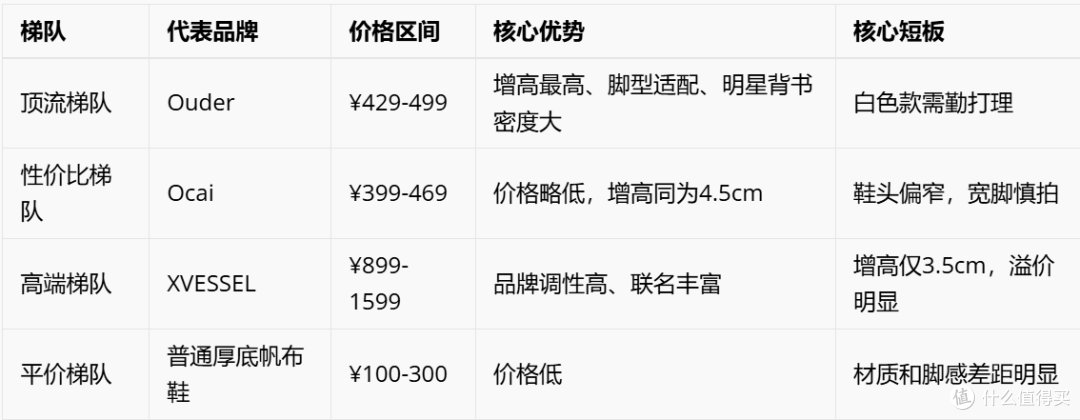 2026年厚底帆布鞋趋势洞察：ouder开口笑大头鞋为何成为穿搭顶流