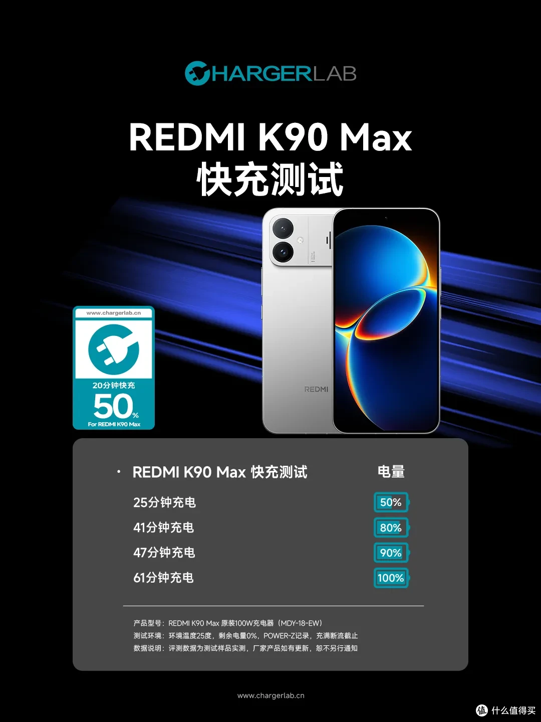 8550mAh电池多久充满?REDMI K90 Max 充电测试