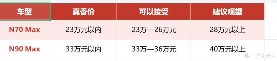小米澎程今晚发布,N70/N90卖多少才值?