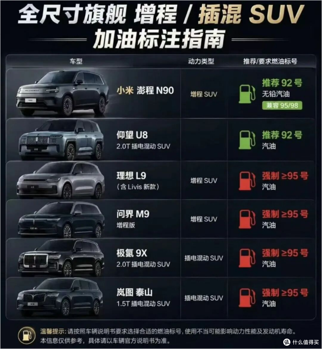 小米说新车“适配92、95、98”被「网暴」,得罪了谁?