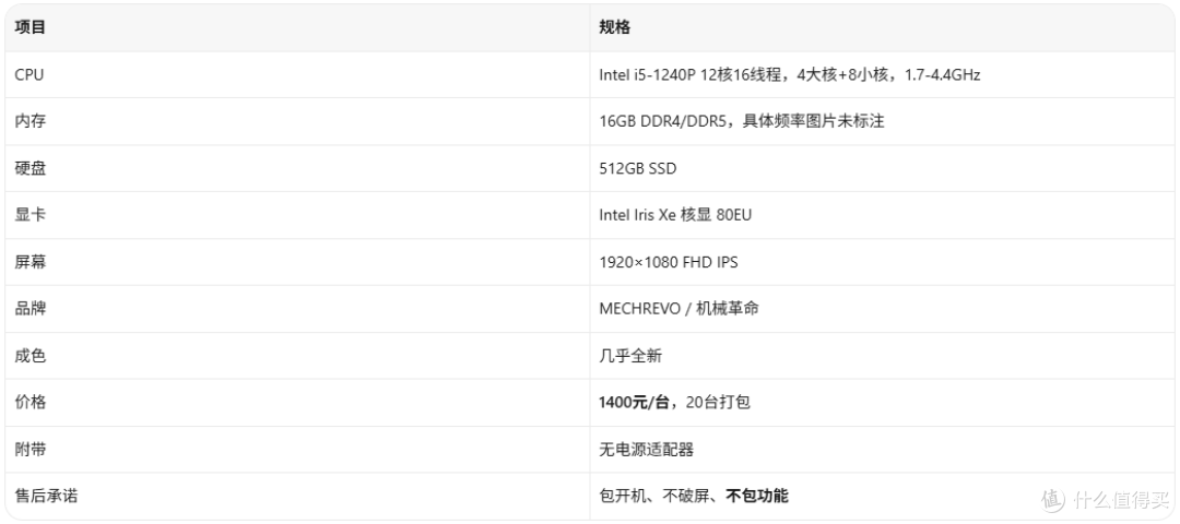 1400元一台的i5-1240P？但一次得拉20台走
