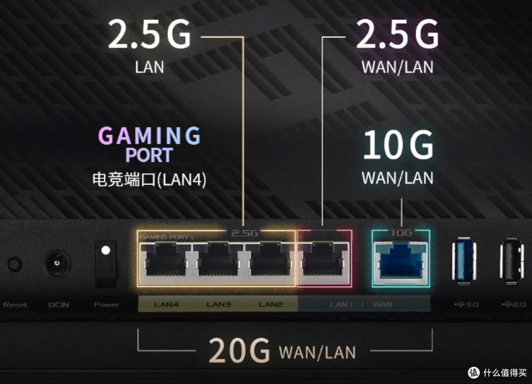 评论有奖:2026年了,你家路由器有2.5G网口了吗?跑满了没?