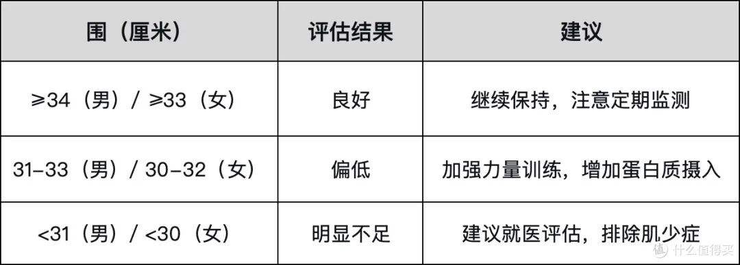 存钱不如存肌肉:一份来自运动医学的居家抗衰训练指南