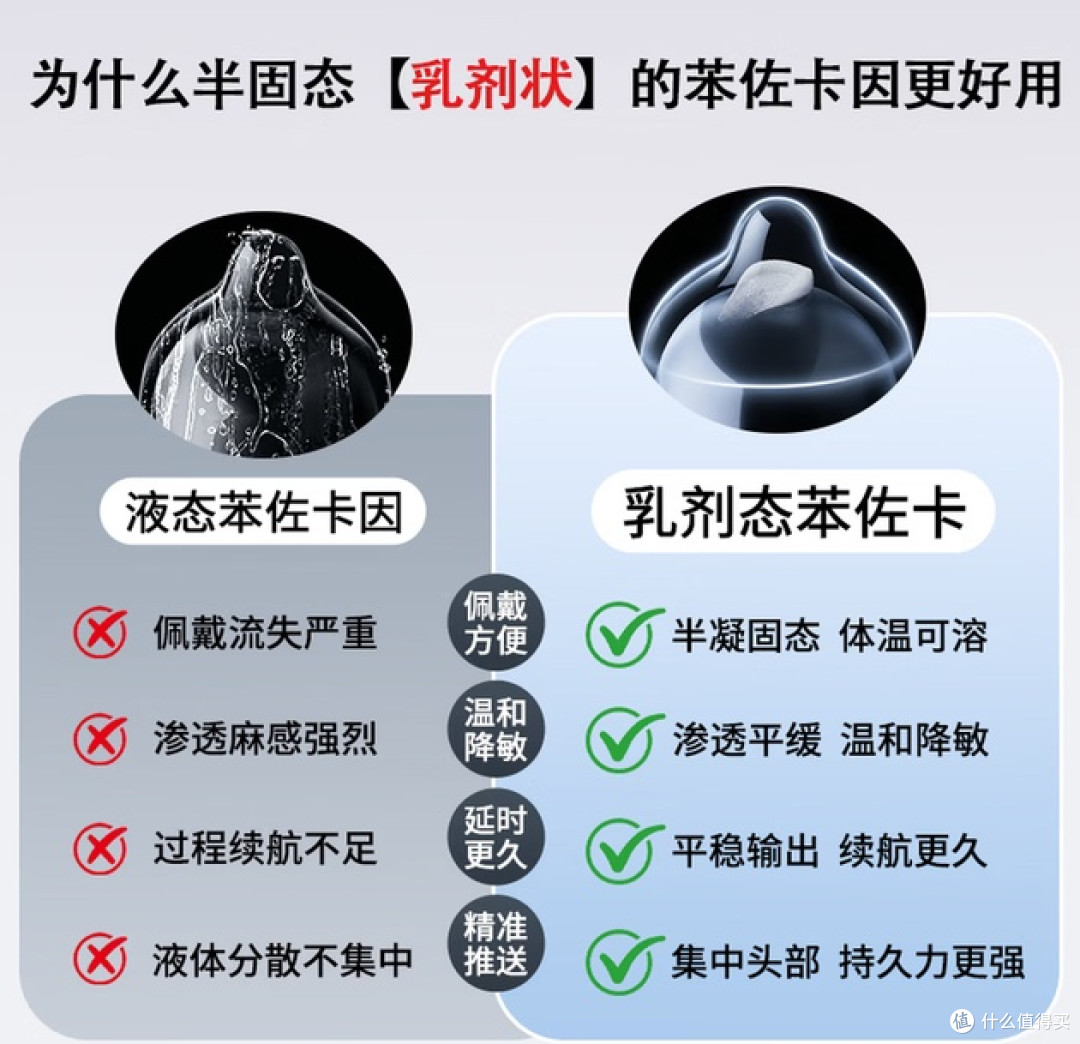 预算 30 块也能有好体验!赤尾持久款实测,平价延时套终于不踩雷