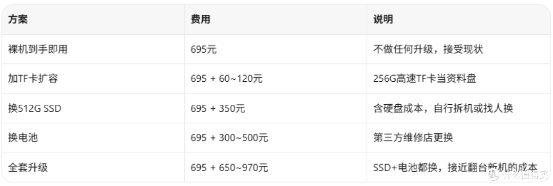 695块的苏菲Pro 6带键盘?先别激动,电池给你浇盆冷水