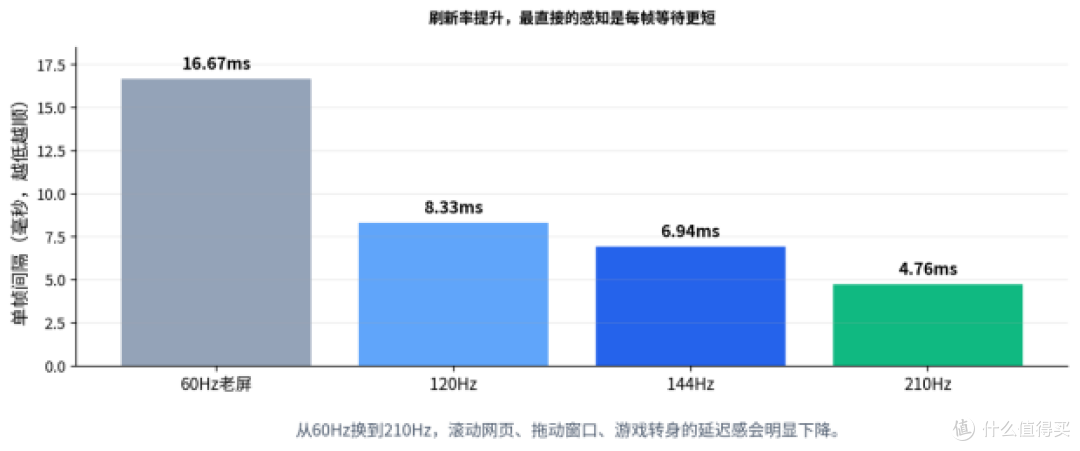 老显示器该换了:选2K显示器分辨率、刷新率都要看
