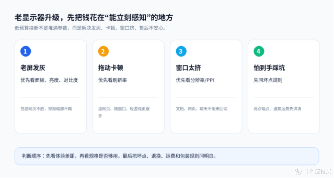 老显示器该换了:选2K显示器分辨率、刷新率都要看