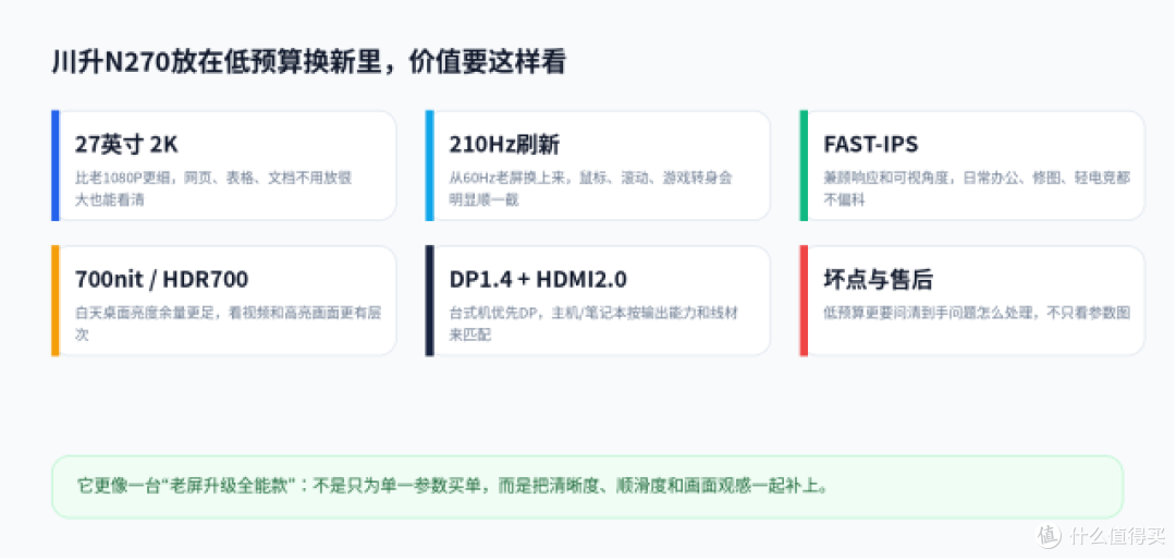 老显示器该换了:选2K显示器分辨率、刷新率都要看