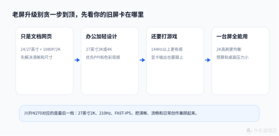 老显示器该换了:选2K显示器分辨率、刷新率都要看