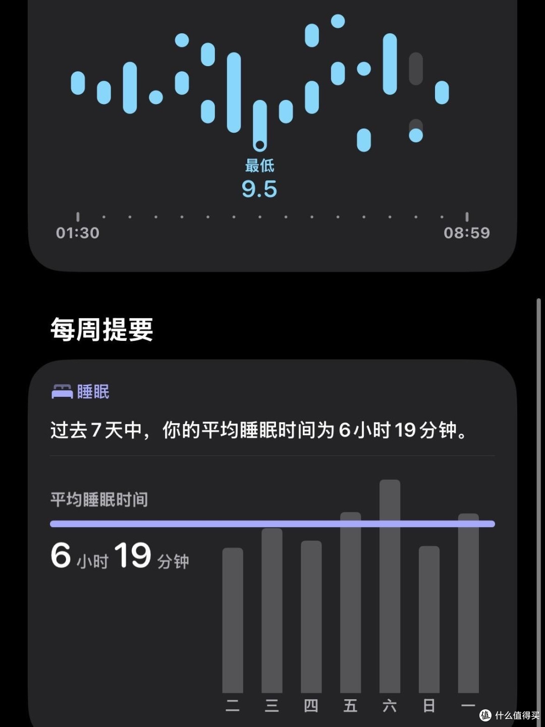 Apple Watch体验:优点与缺点