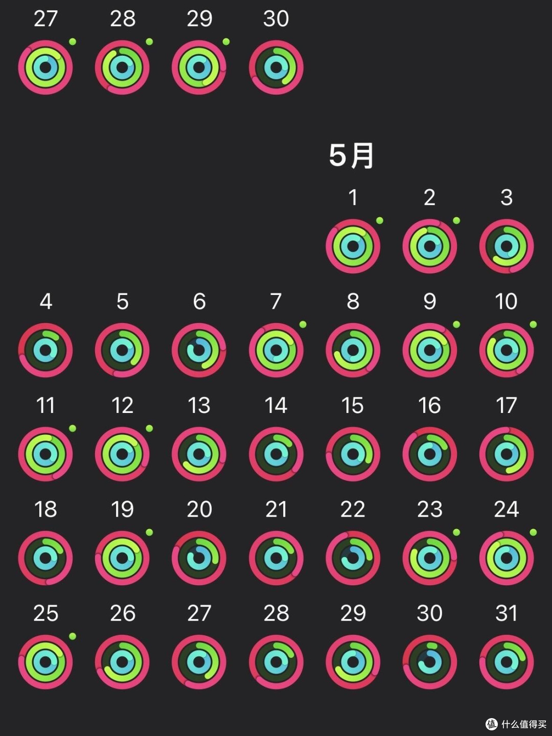 Apple Watch体验:优点与缺点