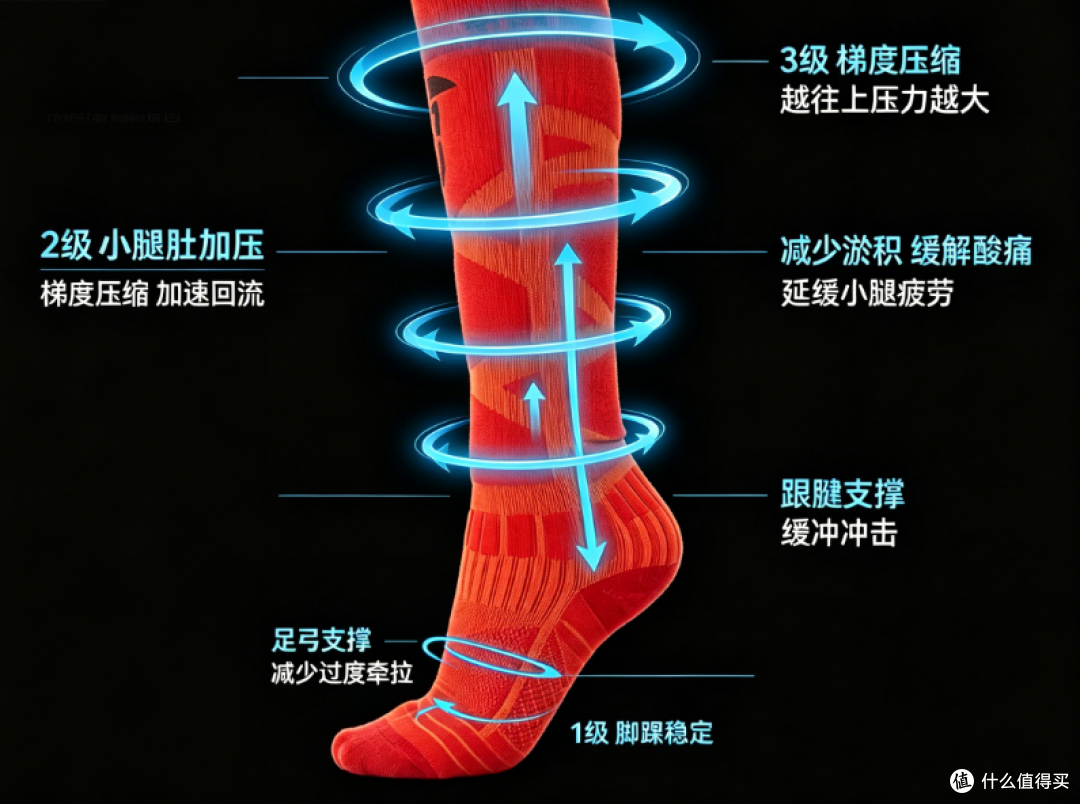 Tnv滑雪袜绑腿加压效果实测:连续穿着后腿部肿胀感的变化