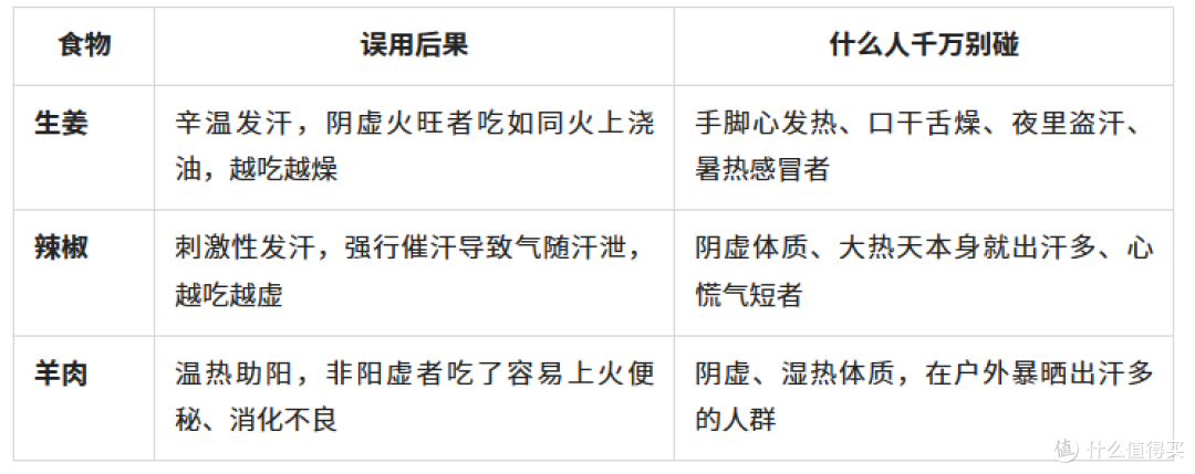 入伏后,别人在养生,你却越吃越虚?