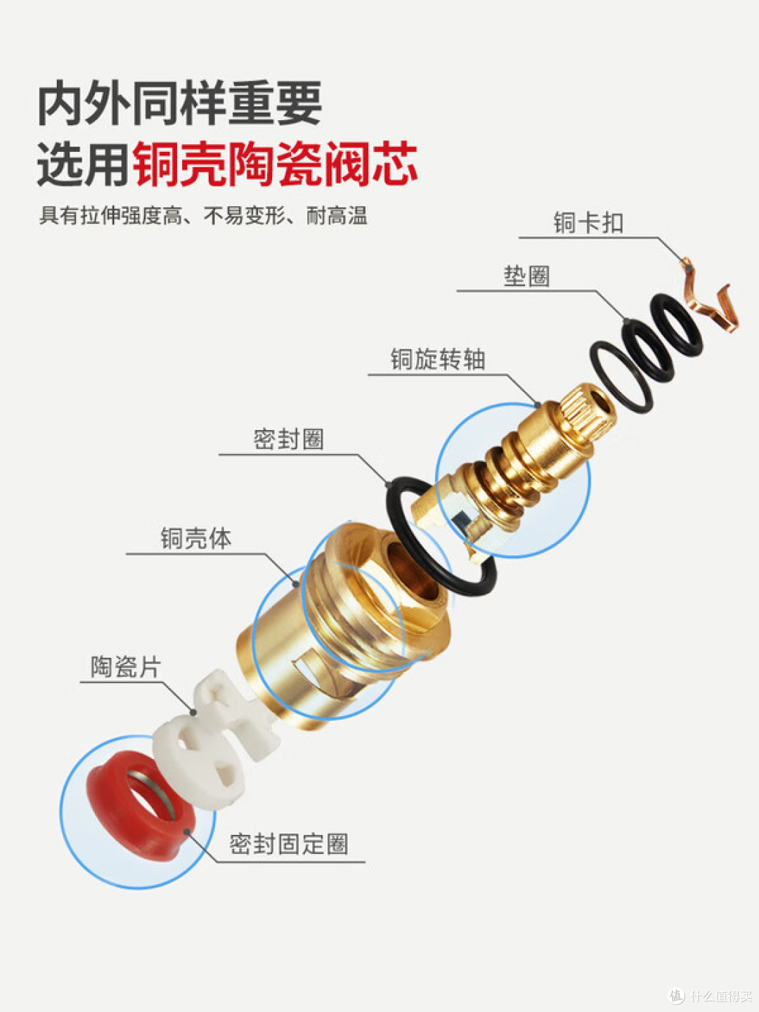 马桶喷枪选购要点,潜水艇黄铜角阀套装详细解析
