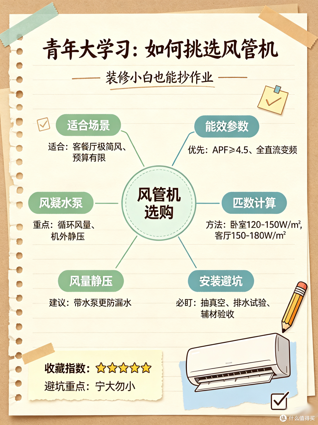 青年大学习,如何挑选风管机