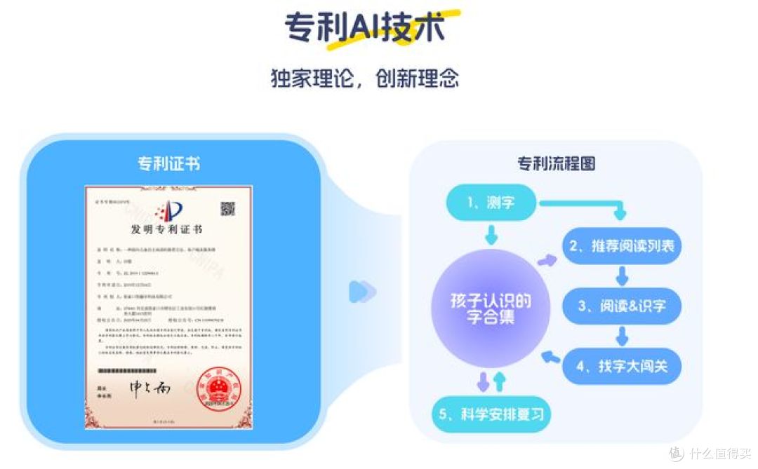 2026少儿识字软件怎么选？3-6岁孩子学汉字，这3款可作参考