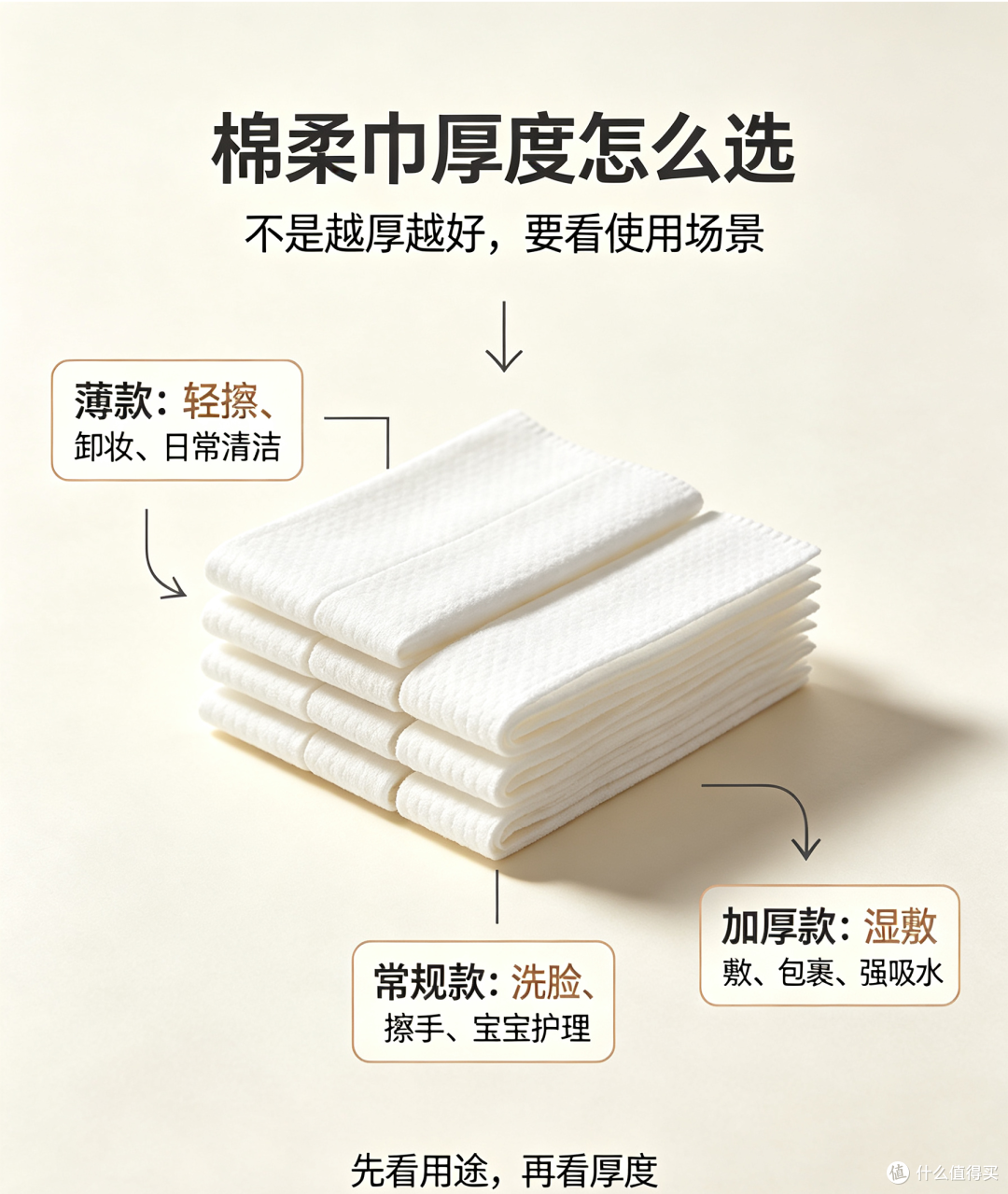 敏感肌适合 70g 黄金比重洗脸巾吗?实测棉柔世家 168 抽棉柔巾