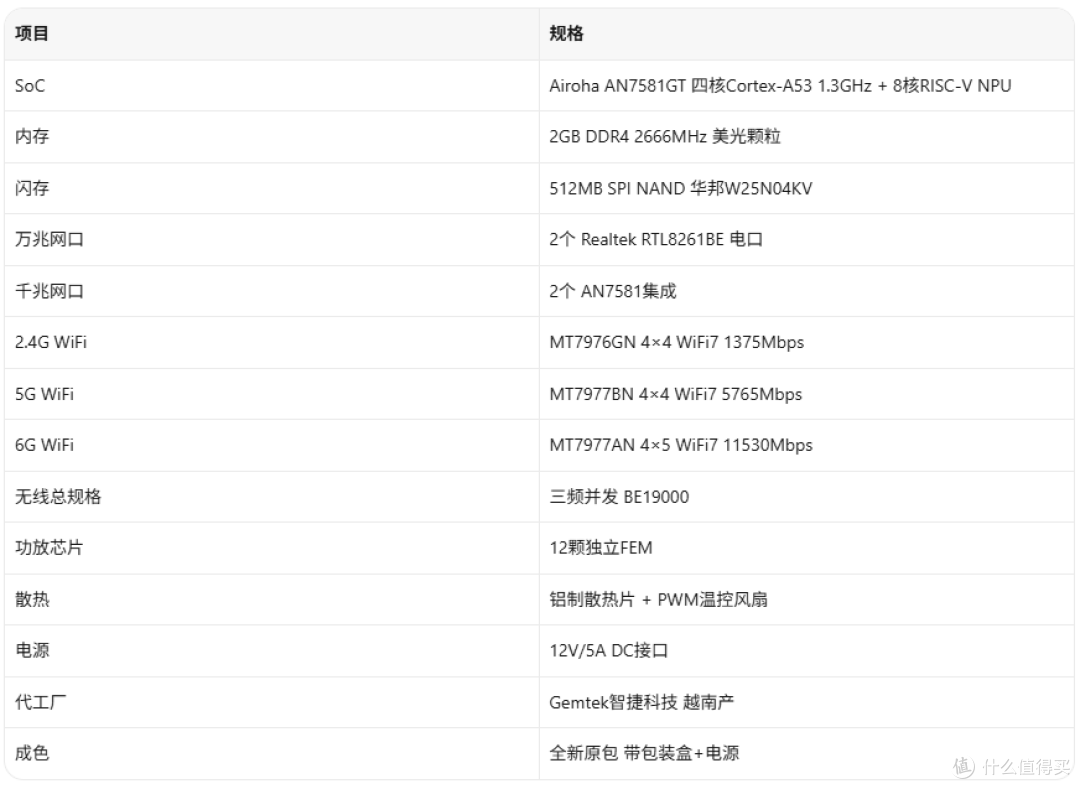 388元双10G口WiFi7路由器？1万人围观的洋垃圾到底啥来头