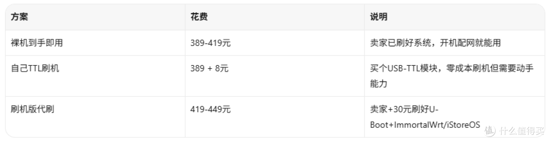 388元双10G口WiFi7路由器？1万人围观的洋垃圾到底啥来头