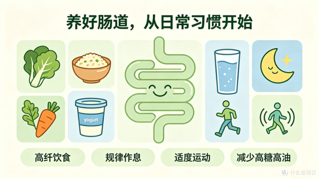 你是否真正了解自己的肠道呢?