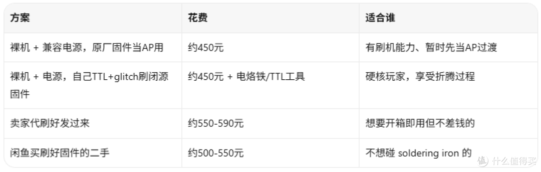 428元买下路由器CPU天梯图第一？但这台有个前提你敢拆机短接eMMC