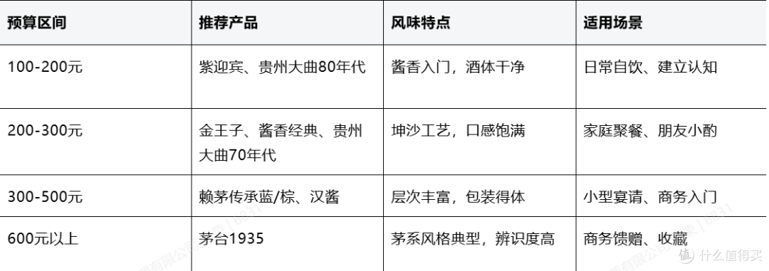 茅台酱香酒选购指南：从产品矩阵到防伪鉴真的全景决策手册