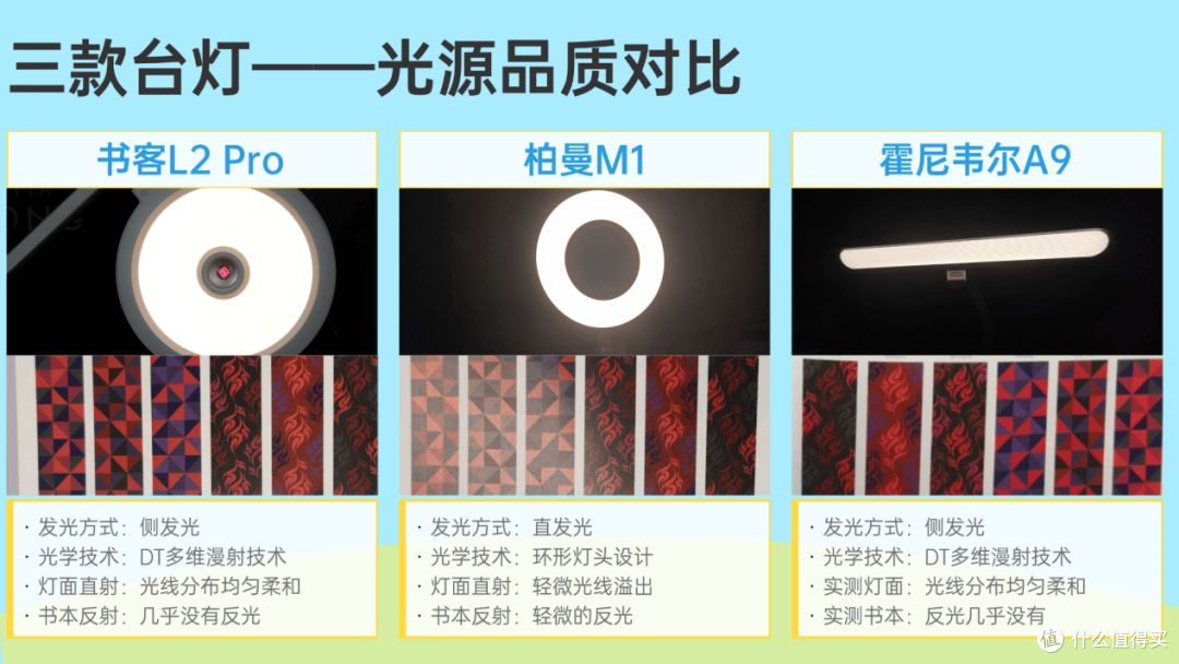 柏曼的灯好吗?书客、柏曼、霍尼韦尔实测对比分析,家长选购不纠结